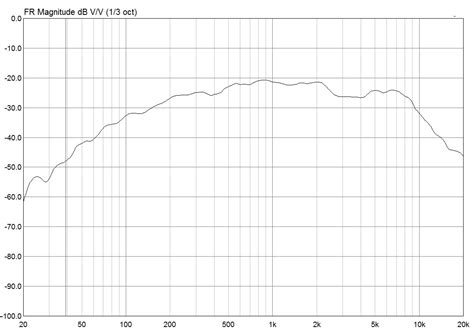 МР1301.8 | www.asalab.net