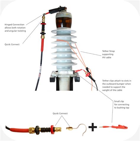 Capacitance Tan Delta Test Kit Dissipation Power Factor Kv Delta