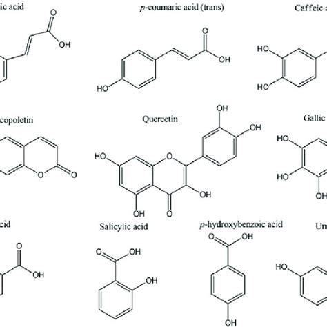 Examples of allelochemicals that act as kairomones | Download Scientific Diagram