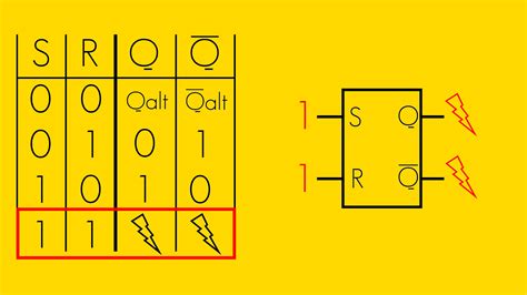 Rs Flipflop Digitaltechnik Einfach Und Verständlich Erklärt Fmh