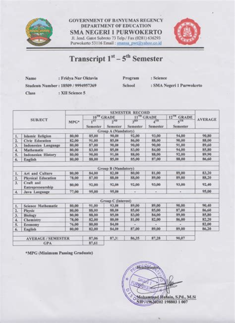 Contoh Transkrip Nilai Sma 2019 53 Koleksi Gambar