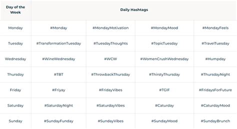 Los Mejores Hashtags Para Aumentar El Alcance De Las Publicaciones