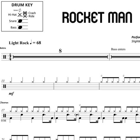 Rocket Man Elton John Drum Sheet Music Onlinedrummer