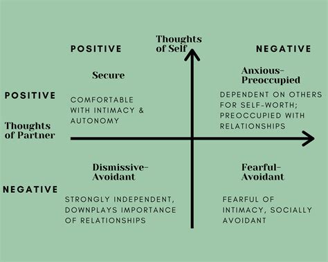 What Your Attachment Style Means For Your Friendships And Relationships Swift Wellness