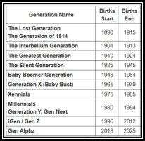 Generation-Names – Inside Pulse