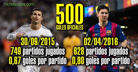 500 Goles Cristiano Ronaldo Y Messi Lionel Messi Vs Cristiano Ronaldo