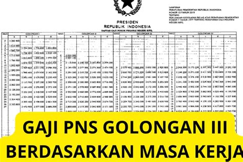 Gaji PNS Tahun 2024 Golongan IIIa Bukan Lagi Rp 2 5 Juta Tapi Akan Naik