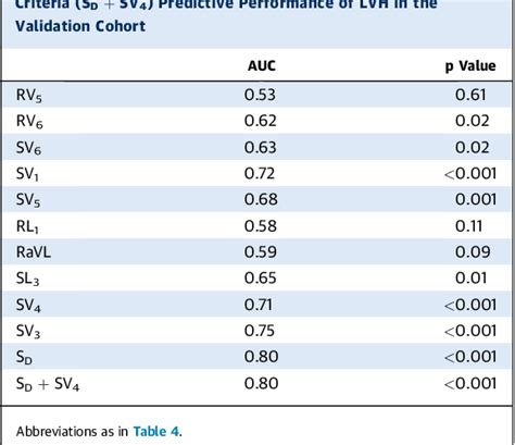 Table From Electrocardiographic Criteria For The Diagnosis Of Left