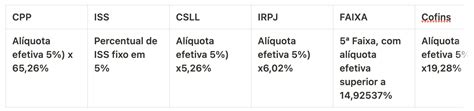 Anexo III Do Simples Nacional Tabela Completa DESENVOLVE CURSOS