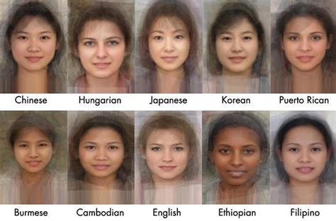 Average Attractiveness Of Female Faces Across The World The Student Room