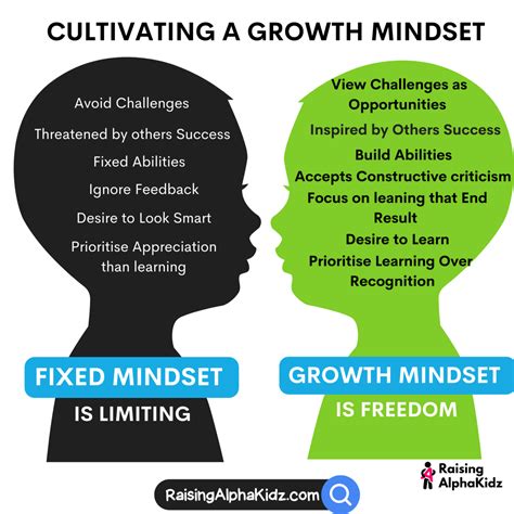 Raise A Genius By Cultivating Growth Mindset Raising Alphakidz