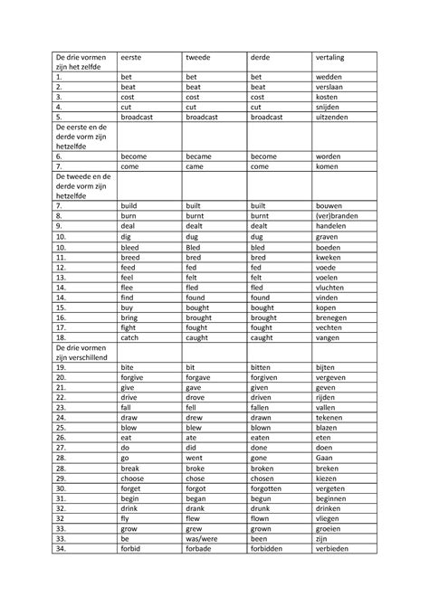 Engels Onregelmatige Werkwoorden De Drie Vormen Zijn Het Zelfde