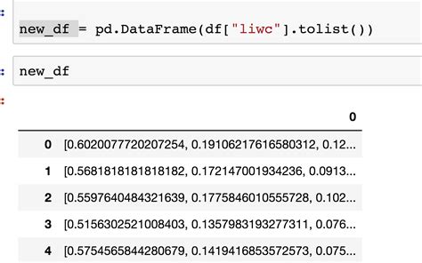 Convert List To Pandas Dataframe In Python Create Column Row Hot Sex