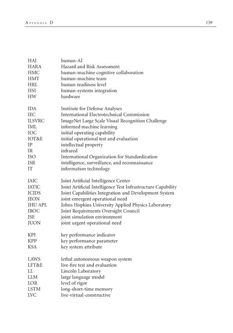 Appendix D Acronyms And Abbreviations Test And Evaluation Challenges