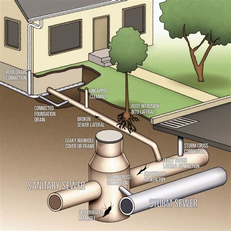 American Public Works Association MN Chapter How To Identify And