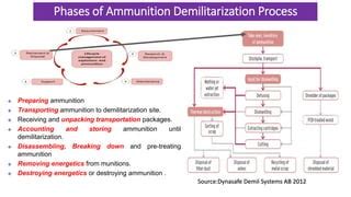 Demilitarization techniques | PPT