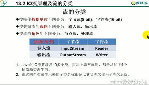 Java学习 尚硅谷 IO流学习之流的体系结构 节点流 缓冲流 抽象基类 节点流 缓冲流 CSDN博客