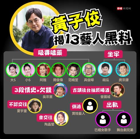 黃子佼事件引發轟動！他爆出演藝圈大咖驚人內幕，全面暫停活動代言，未來復出成迷！許聖梅大膽預言：他將回歸螢光幕，詳細內幕曝光！ Peekme