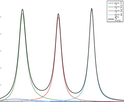 Color Online Purcell Factor F Of An Electric Dipole Oriented