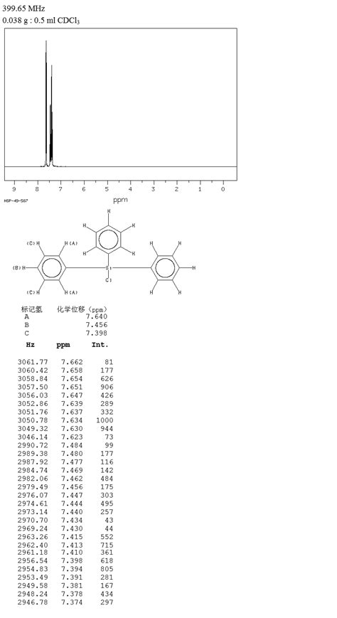 Triphenylsilyl Chloride76 86 8 1h Nmr Spectrum