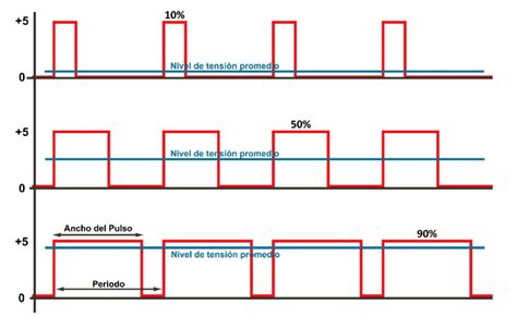 Control De Una Salida Anal Gica Tutorial Arduino Tecnolog A