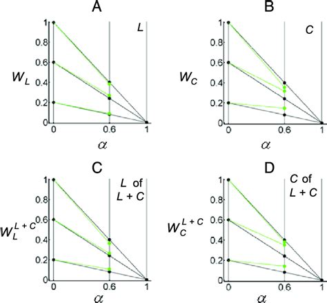 Experiment 2 Convergence Model Diagrams Of The Collapsed Mean