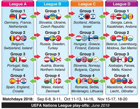 What is the Uefa Nations League? How it works, groups and fixtures🤪 ...