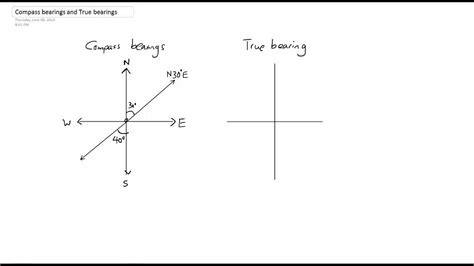 Compass Bearings Rules at Bernard Woodward blog