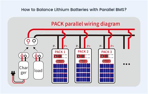 How To Balance Lithium Batteries With Parallel Bms Mokoenergy Your