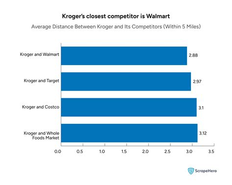 Kroger Cashier Salary Vs. Competitors: Is The Pay Worth It?