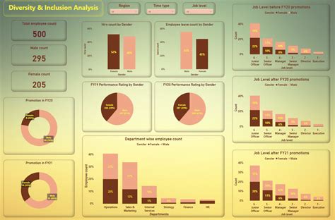 Github 20harsha Power Bi Virtual Case Experience With Pwc