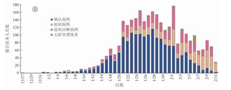 中国疾控中心发迄今最大新冠病例分析：首次描述肺炎发病流行曲线凤凰网