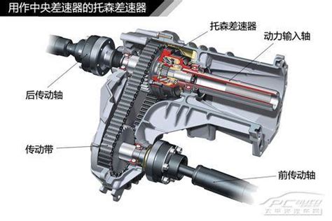 汽車的托森差速器是如何工作你們是不是很少有人知道 每日頭條