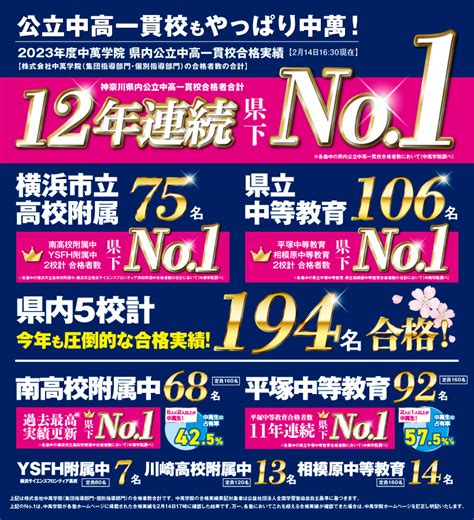 2023年度 公立中高一貫校受検 合格実績 【公式】cg中萬学院 神奈川県・横浜市の高校入試、高校受験に強い進学塾