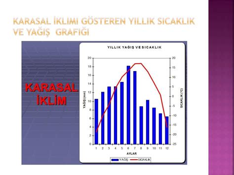 PPT Konu türkiyede iklim bölgeleri PowerPoint Presentation free