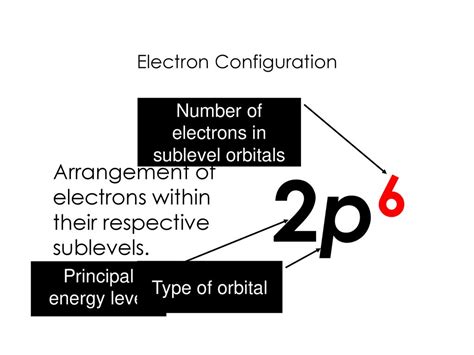 Modern Atomic Theory And The Periodic Table Ppt Download