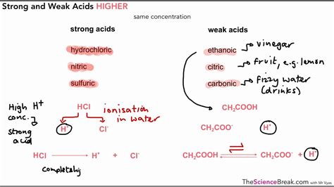 Strong And Weak Acids Higher For AQA 9 1 GCSE Chemistry And Trilogy