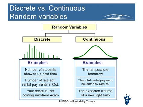 Explain The Difference Between A Discrete And Continuous Variable