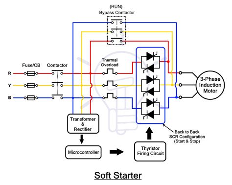 Control Wiring Diagram Of Soft Starter Soft Starter Control