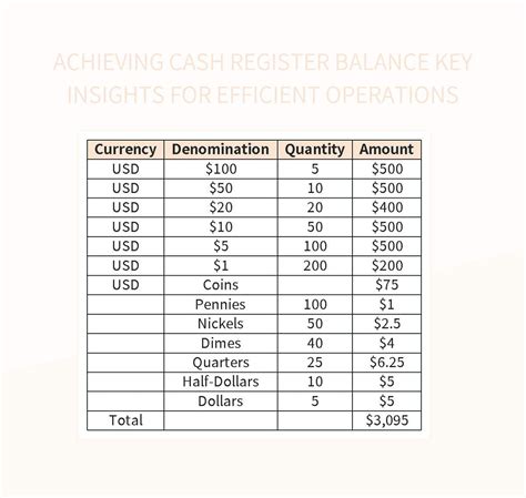 Free Cash Reconciliation Templates For Google Sheets And Microsoft