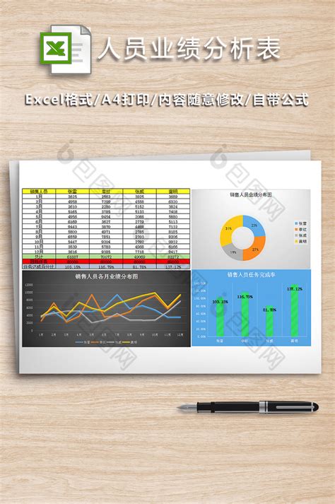 销售人员业绩分析表excel模板下载 包图网