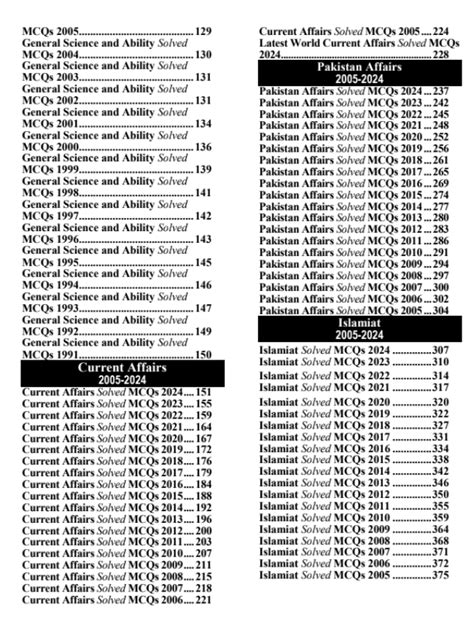 Css Compulsory Years Solved Mcqs Hsm Publishers