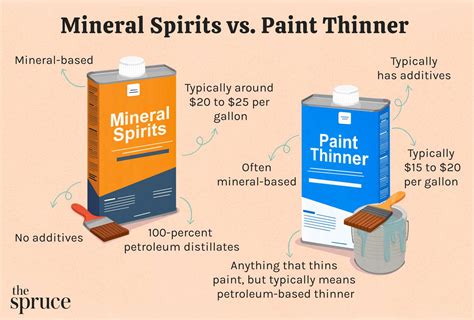 Mineral Spirits Vs Paint Thinner Whats The Difference