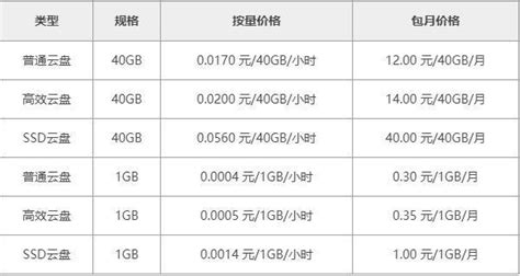 阿里云一年服务器多少钱 世外云文章资讯