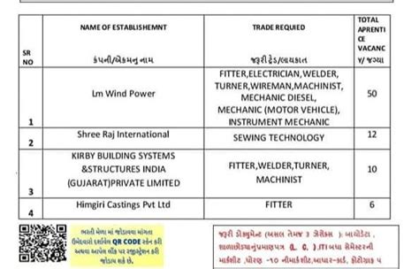 Lm Wind Power 3 Other Companys Campus Placement ITI Jobs