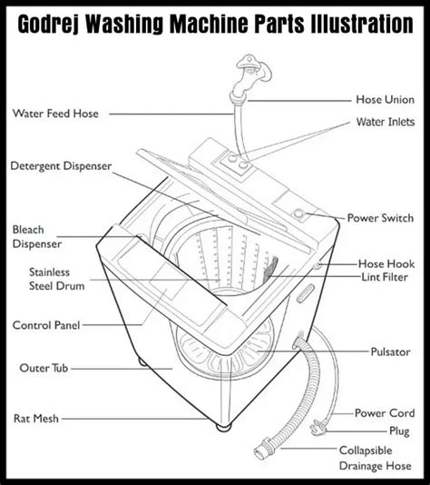 Asko Washing Machine Parts Diagram