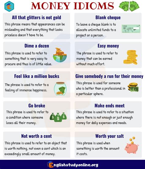 Useful Money Idioms With Meaning And Examples English Study Online