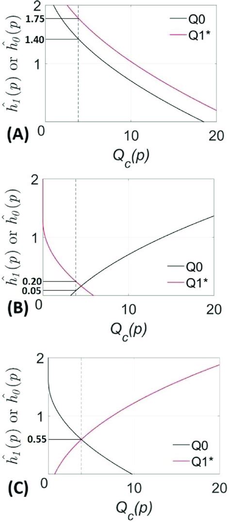 Robustness functions. Robustness functions of the associations between ...