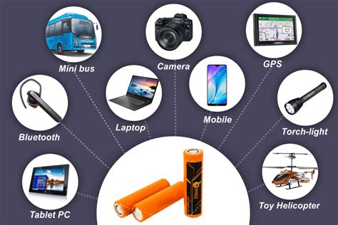 To Know Lithium Ion Battery Working Principle and It's Latest Applications