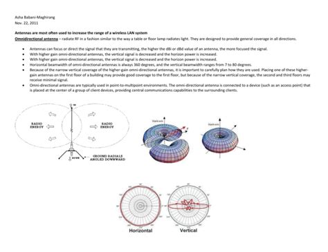 Antenna Types